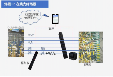 智能对纤方案--机房尾纤连接关系数字化